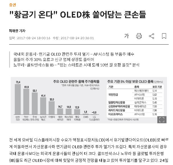 "황금기 온다" OLED株 쓸어담는 큰손들 썸네일