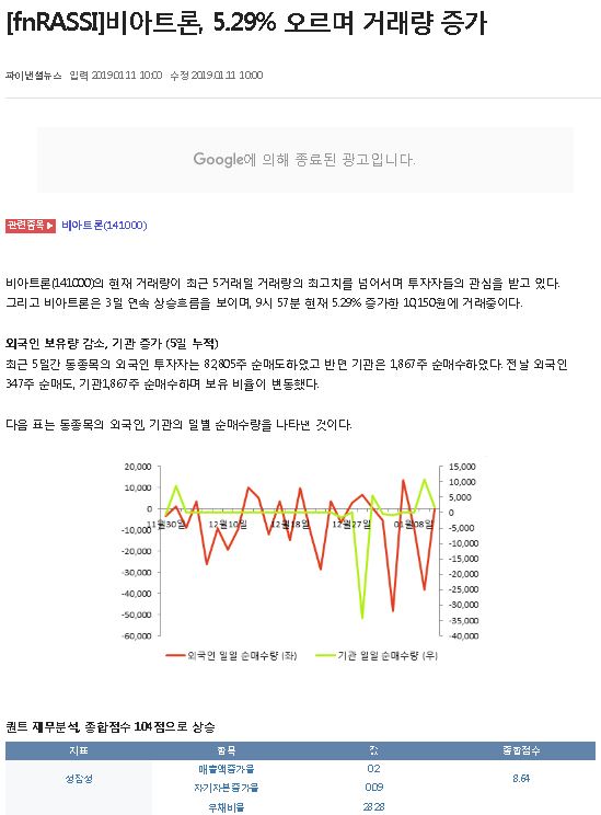 [fnRASSI]비아트론, 5.29% 오르며 거래량 증가 썸네일