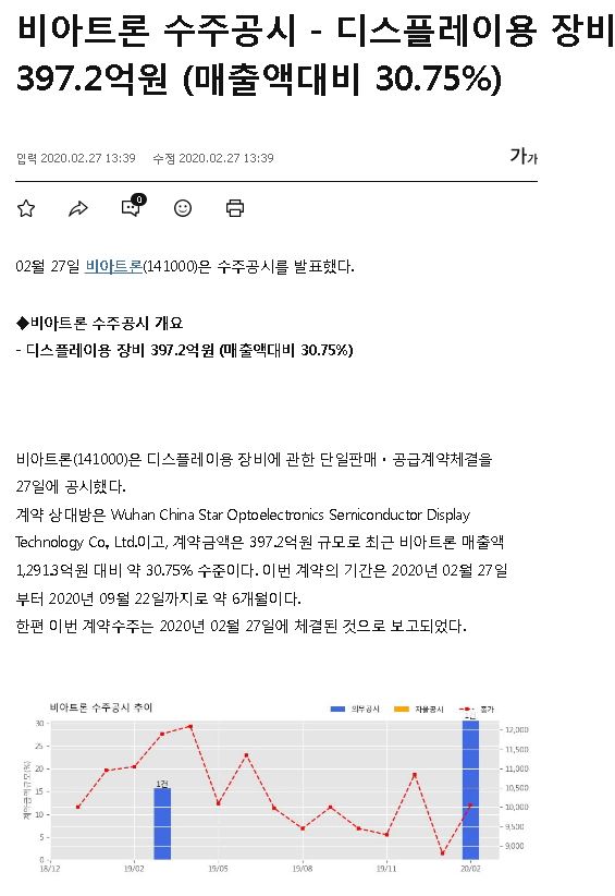 비아트론 수주공시 - 디스플레이용 장비 397.2억원 (매출액대비 30.75%) 썸네일